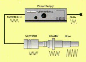 Ultrasonic weld schematics Ultrasonic weld schematics